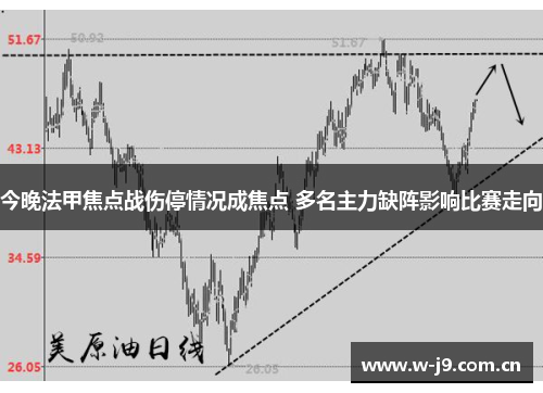 今晚法甲焦点战伤停情况成焦点 多名主力缺阵影响比赛走向